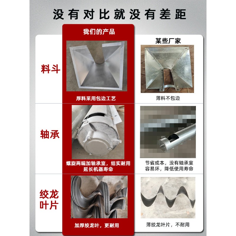 Screw conveyor dragon feeder c - Cast Iron Corn 评论和价格